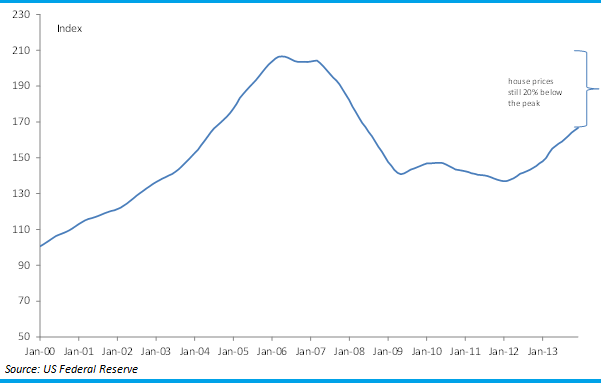 Graph for Property: Anything to worry about? 